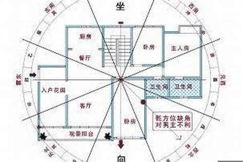 坐庚向甲|座向與居家規劃 